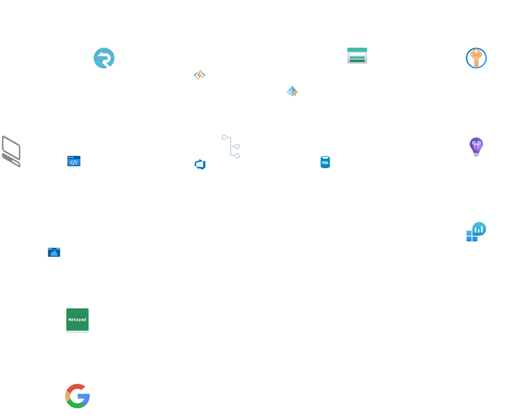 The CloudDiagram of the choosen architecture.